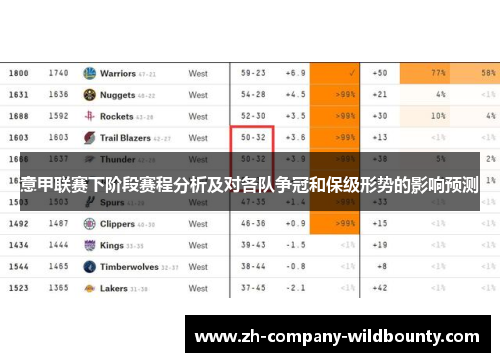 意甲联赛下阶段赛程分析及对各队争冠和保级形势的影响预测